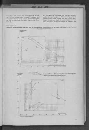 Schaubild 2: Anteil der Tätigen Personen 1961 und 1970 im sekundären und tertiären Sektor