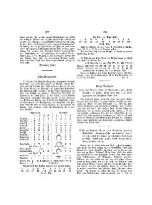 Oster - Programme