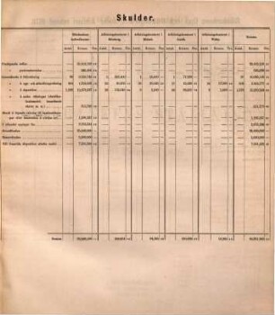 Sammandrag af Riksbankens ställning. 1878, Jan. - Dez.