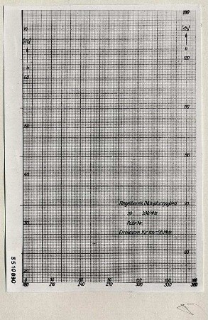 Eichkurve eines regelbaren Dämpfungsgliedes, Repro 1955