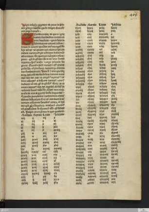 Tabula canonum