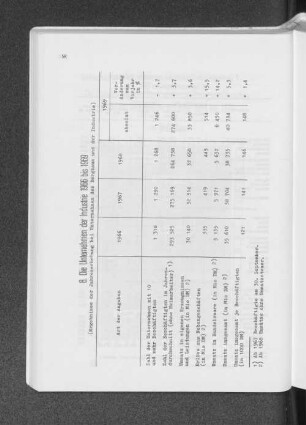 8. Die Unternehmen der Industrie 1966 bis 1969