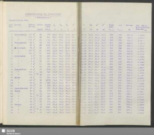 Anlagen 1-20