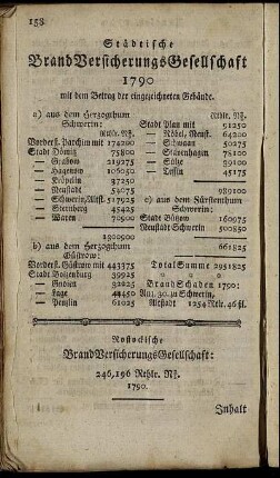 Städtische BrandVersicherungsGesellschaft 1790 [...]