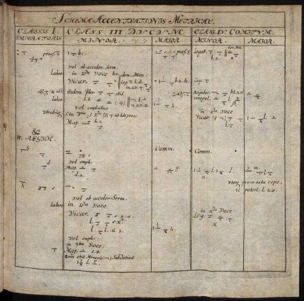 Schema Accentuationis Metricae.