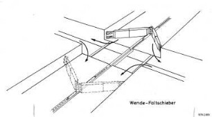 Wende-Faltschieber