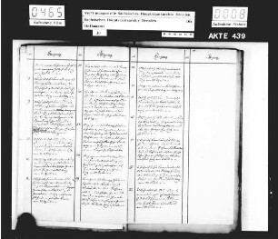 Registrande für das Jahr 1875