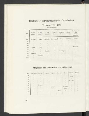 Deutsche Maschinentechnische Gesellschaft