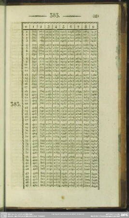 383