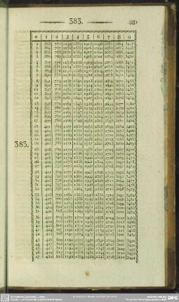 383