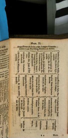 Galliarum regni amplissimi , pulcherrimi, potentissimique res memoratu digniores ad compendium relatae & chronologica descriptae