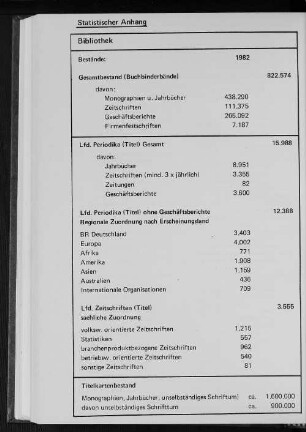 Statistischer Anhang