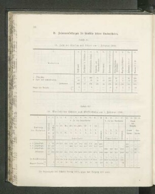 (Tabelle 21.) 18. Zahl der Klassen und Lehrer am 1. Februar 1904: