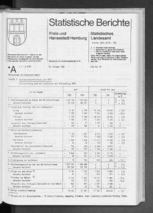 Bevölkerungsentwicklung Juni 1982 : Lfd. Nr. 20