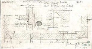 Fischer, Theodor; Blaichach; Haus Gradner - Schränke der Anrichte u. im Vorplatz (Details)