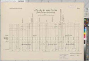 Emscher Höhenplan der neuen Emscher Blatt 17 Gemeinde Horst und Buer 1906 1 : 100/2500 70 x 100 Druck Bauamt der Emscher-Genossenschaft Wasser- und Schiffahrtsdirektion Münster