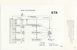 Sozialtherapeutische Anstalt, Berlin-Borsigwalde (Diplomarbeit bei Willy Kreuer): Aufbau- und Betriebsschema