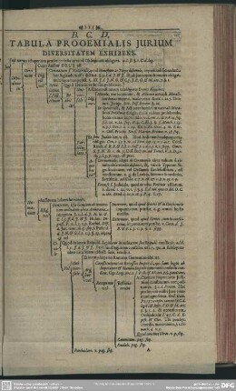 Tabula Prooemialis Iurium Diversitatem Exhibens