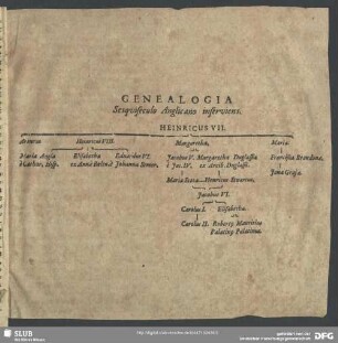 Genealogia Sesquiseculo Anglicano inserviens