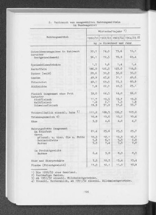 2. Verbrauch von ausgewählten Nahrungsmitteln im Bundesgebiet