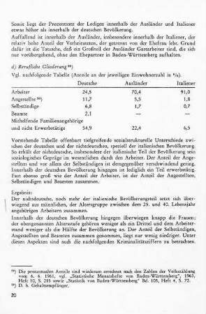 d) Berufliche Gliederung
