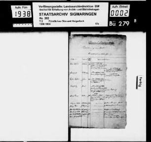 Ungehorsame Abwesende und von der Militärpflicht Befreite der Altersklasse 1801 - 1806