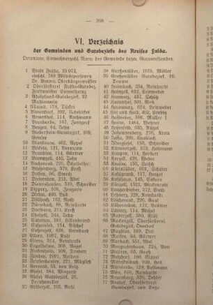 VI. Verzeichnis der Gemeinden und Gutsbezirke des Kreises Fulda