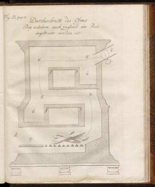 Fig. B. pag. 10.