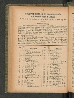 Geographisches Ortsverzeichnis von Melnik nach Hamburg