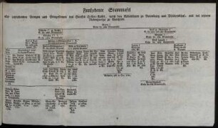 Funfzehente Stammtafel.