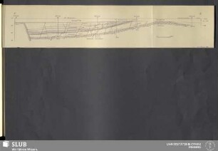 Abb. 68 Schnitt durch das Karbon von Doberlug
