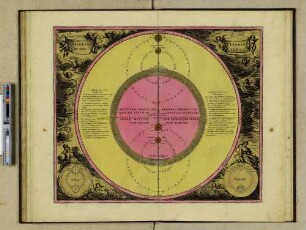 Theoria et Mer Veneris Curii. (...)
