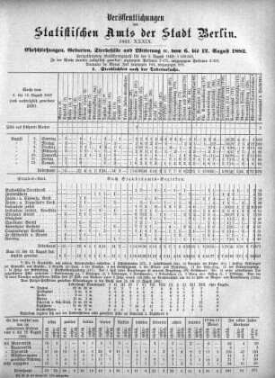 1882,39: 1882. XXXIX