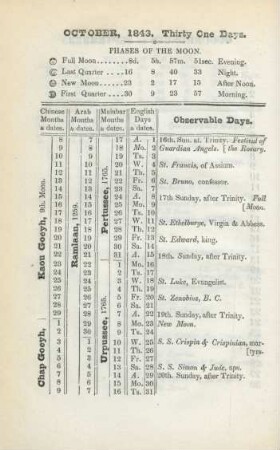 October, 1843, Thirthy one days