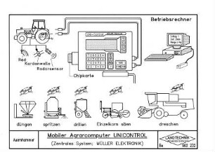 Mobiler Agrarcomputer UNICONTROL