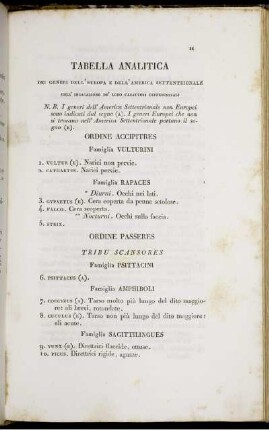 Tabella Analitica