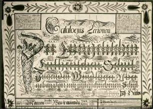 Schulzeugnis von 1786. Detail von BIa 22