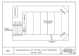Gruppenhaltung mit Umtrieb durch Fressstände (Hurnik, 1990)