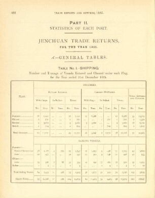 Part II. Statistics of each port