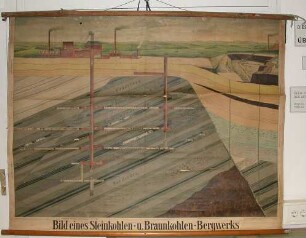 Bild eines Steinkohlen- u. Braunkohlen-Bergwerks