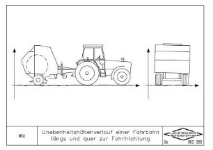 Unebenheitshöhenverlauf einer Fahrbahn längs und quer zur Fahrtrichtung