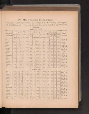 Januar 1876.