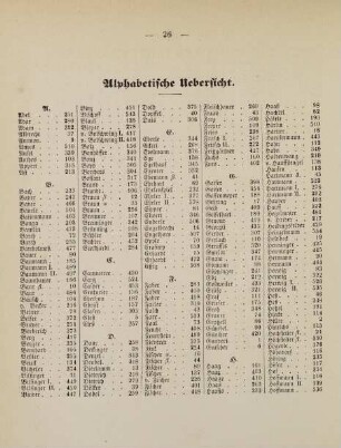 26-28, Alphabetische Übersicht