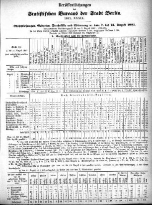 1881,39: 1881. XXXIX