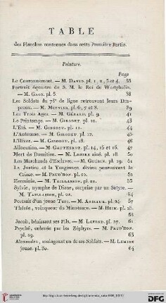 Table des Planches contenues dans cette Première Partie