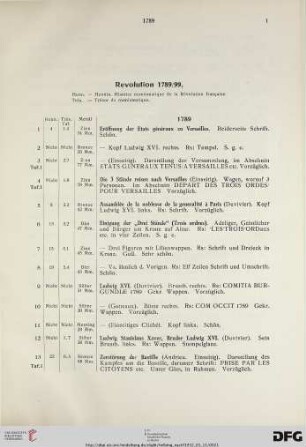 Revolution 1789/99 (Nr. 1-726)