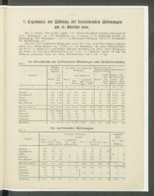 B. Ergebnisse der Zählung der leerstehenden Wohnungen am 15. Oktober 1909.