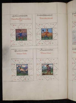 Gradbilder (Prognose) zum Sternbild Löwe: 1. wankelmütiger Mensch; 2. weiser Mensch; 3. Fischer; 4. Arbeiter