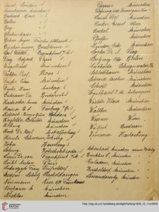 [Liste der Personen, die Objekte eingeliefert haben]