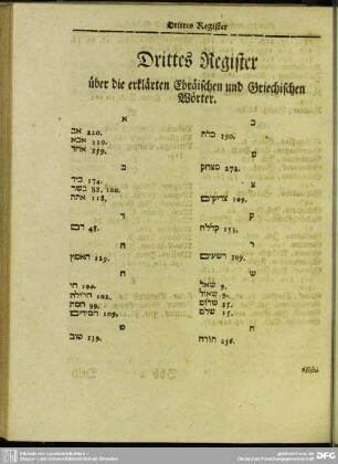 Drittes Register über die erklärten Ebräischen und Griechischen Wörter